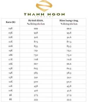 tiệm vàng thành ngôn bảng tuổi vàng 585