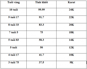 vàng 10k bao nhiêu tuổi